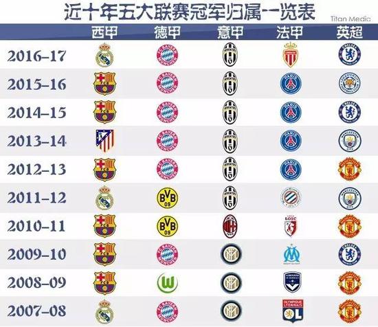 让每一位参